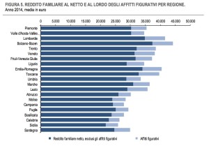 redditi-grafico
