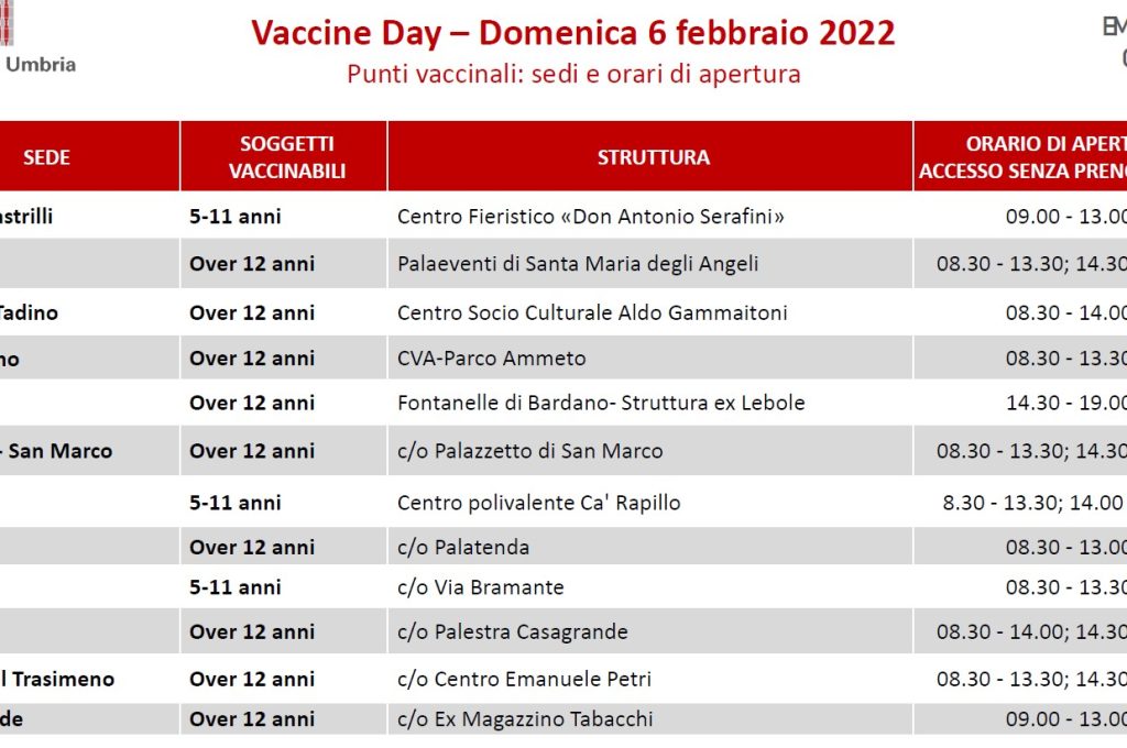 2022-02-06-Vaccine-Day-Tabella