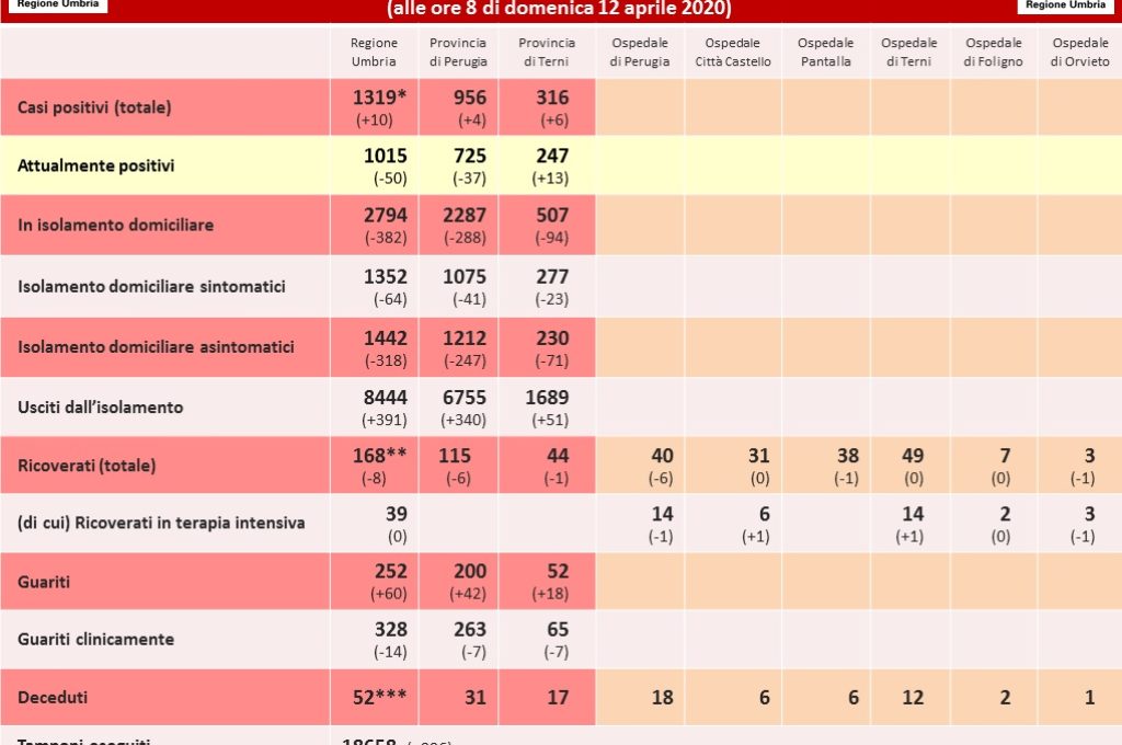 AGGIORNAMENTO 12 APRILE