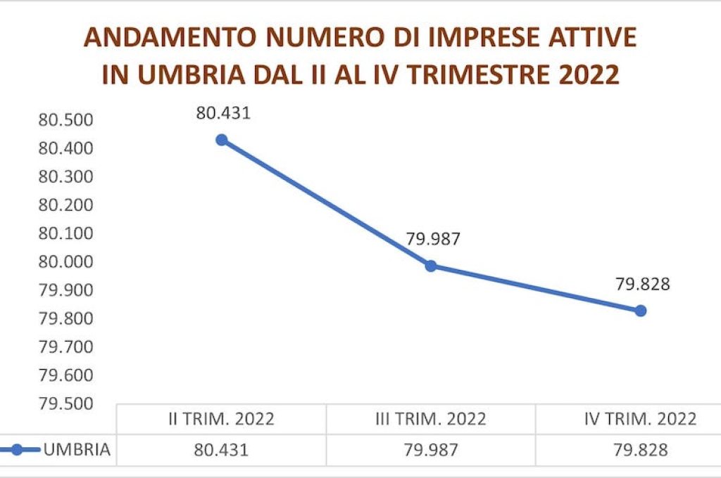 GRAFICO 1 UMBRIA-min