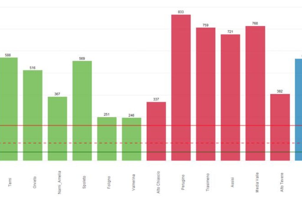 Incidenza distretti 29-12-21