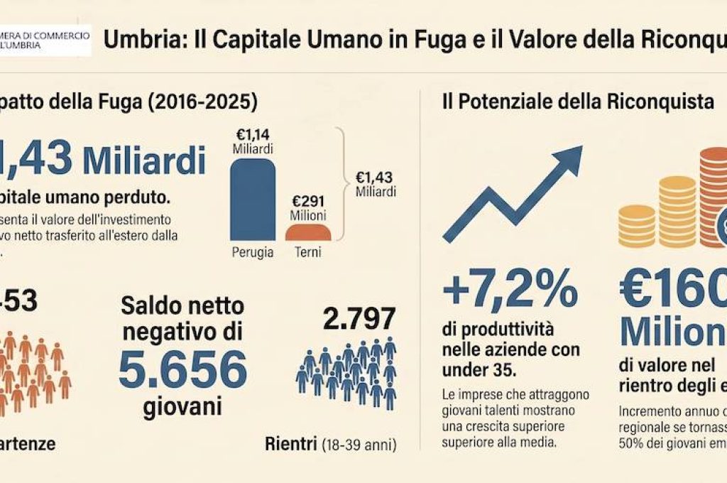 Infografica 1-2