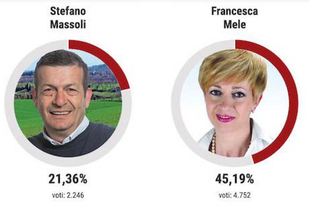 Massoli-Mele