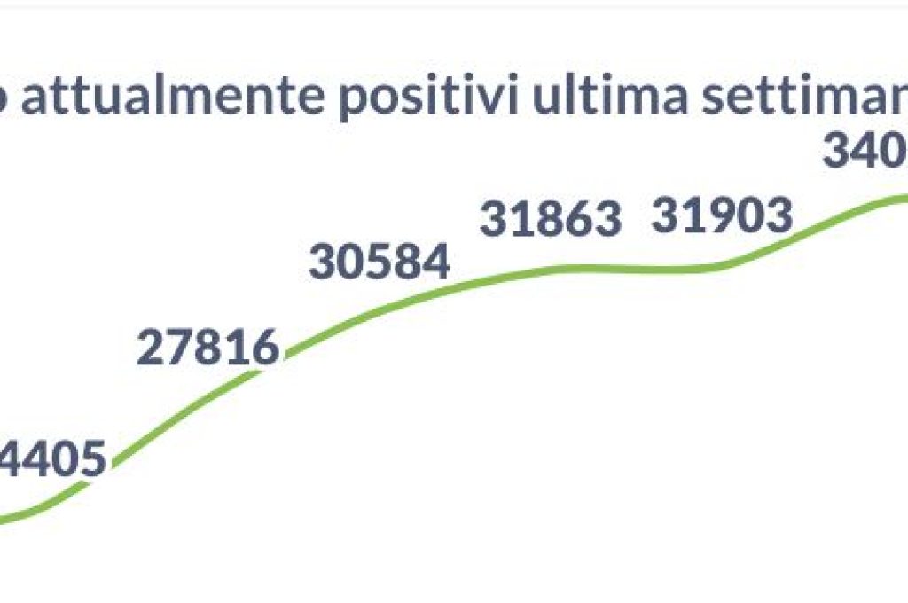 Positivi 09-01-22