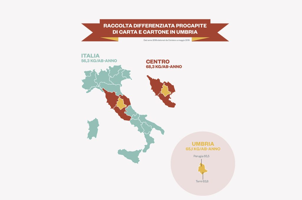 UMBRIA_infografica regionale
