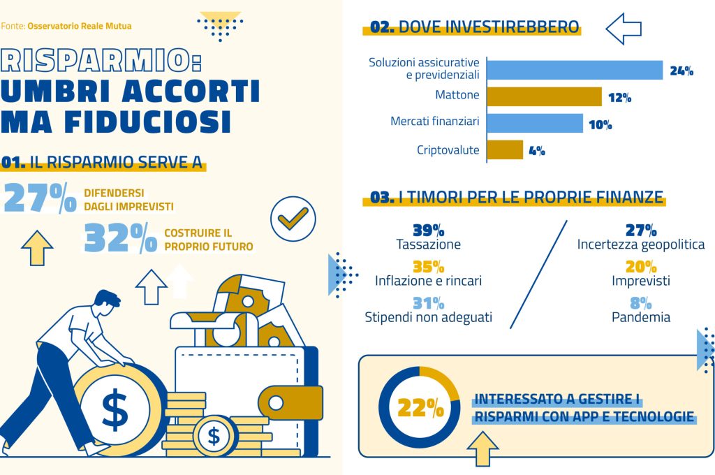 Umbria_Risparmio