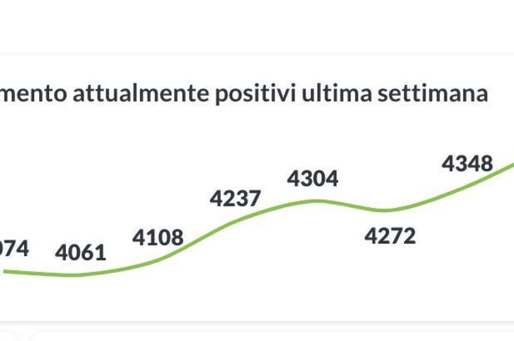 attualmente positivi 13-01-20