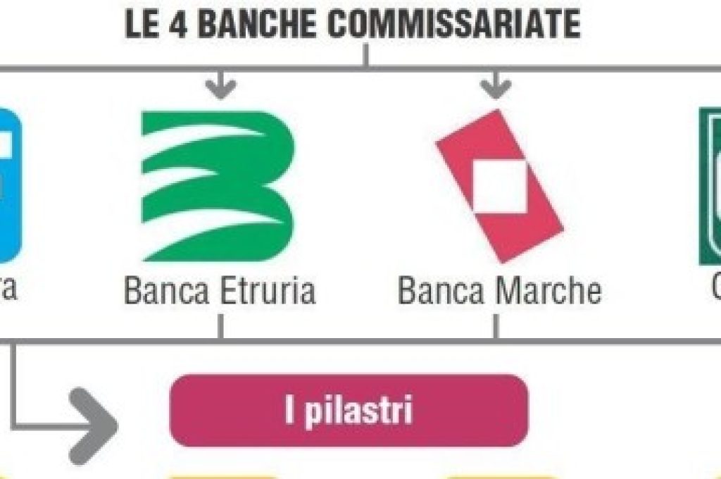 Via libera del consiglio dei ministri al decreto legge per il salvataggio di CariFerrara, Banca Marche, Popolare dell'Etruria e CariChieti: cosa prevede il dl. ANSA / CENTIMETRI