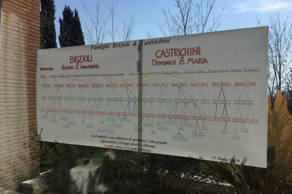brizioli castrihini