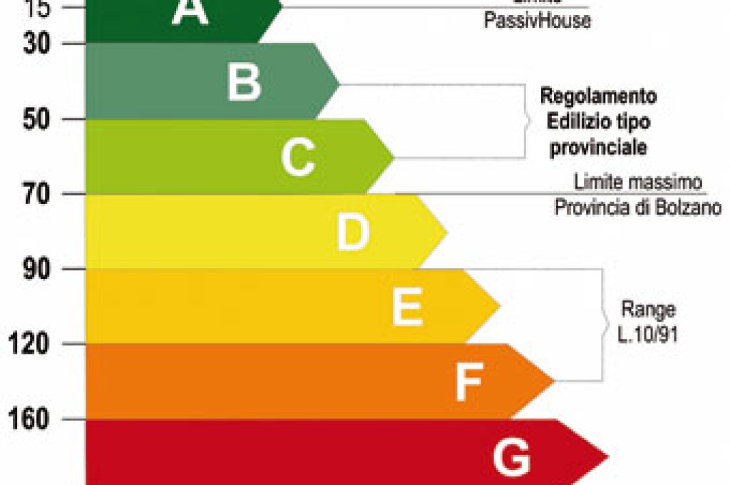 certificazione_energetica1