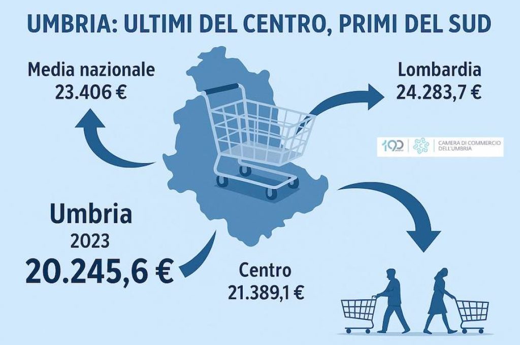 consumi umbria