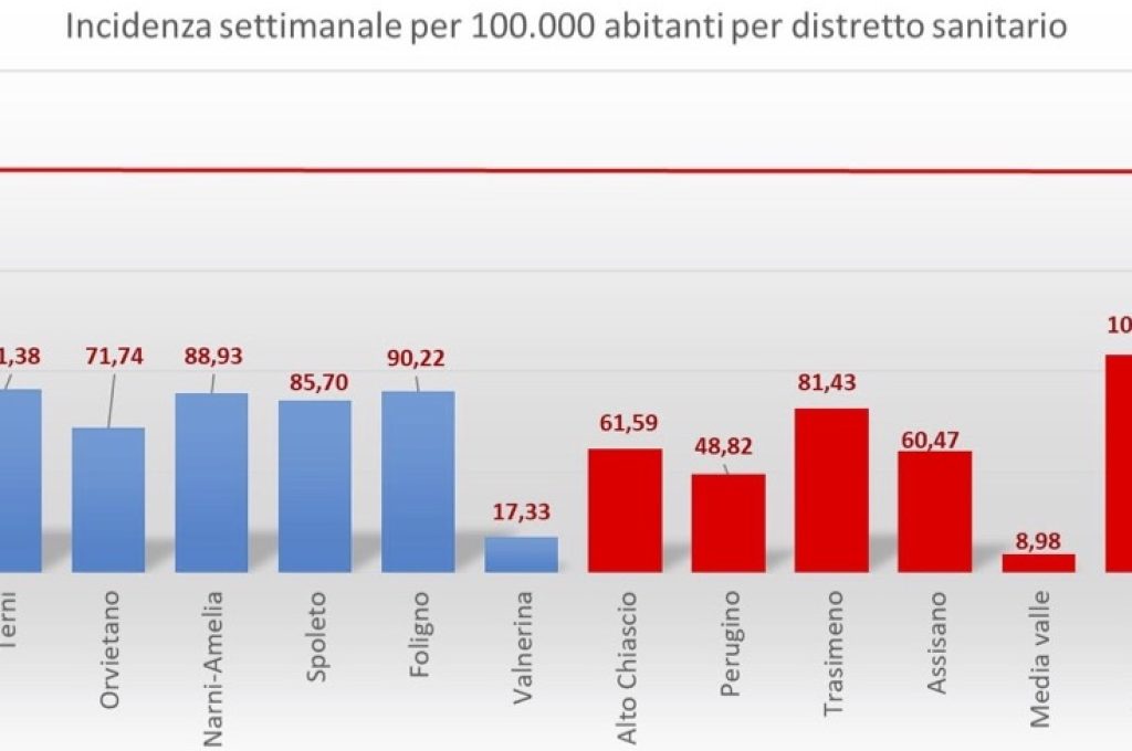 covid andamento 14 mag
