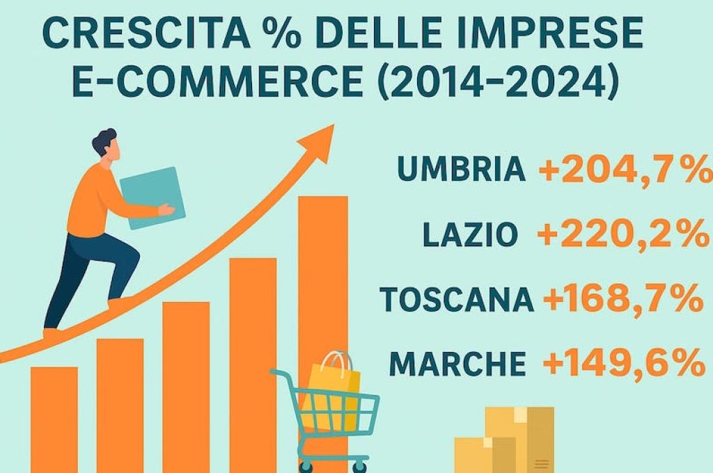 ecommerce umbria