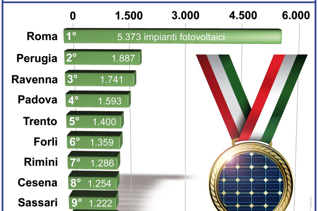 fotovoltaico-classifica