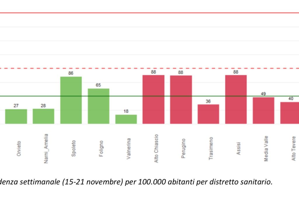 incidenza dfistretti 23-11