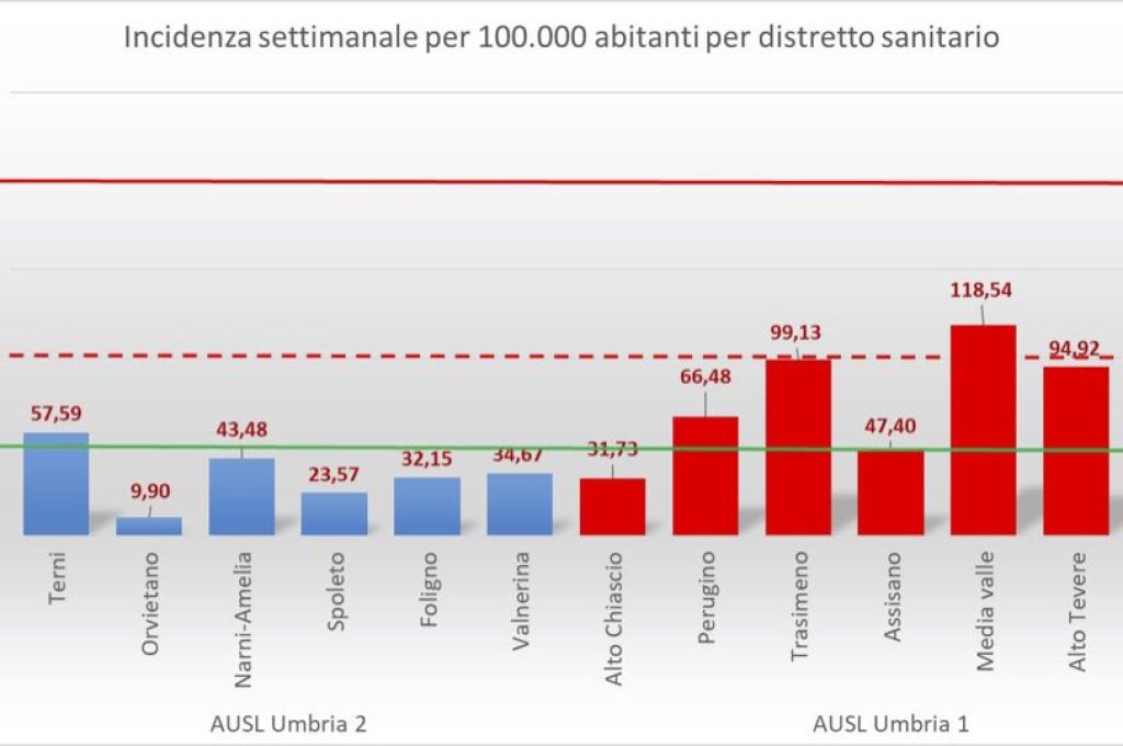 incidenza settimanale 29-07-21