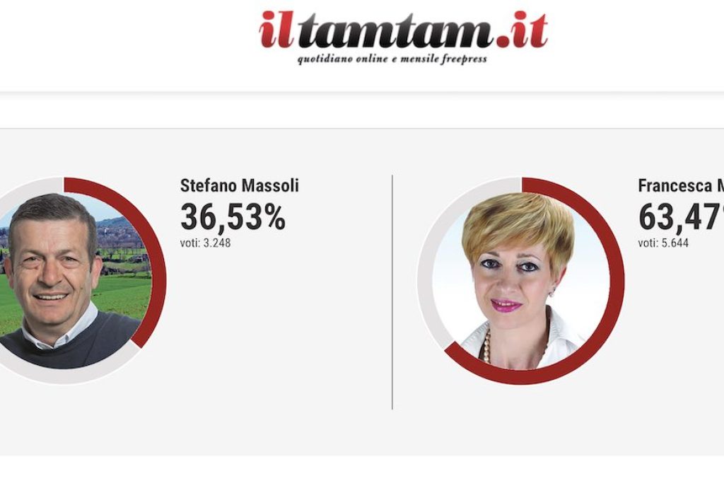 mele-massoli ballottaggio