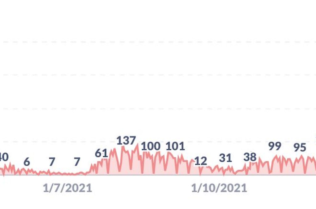 nuovi positivi 23-12-21