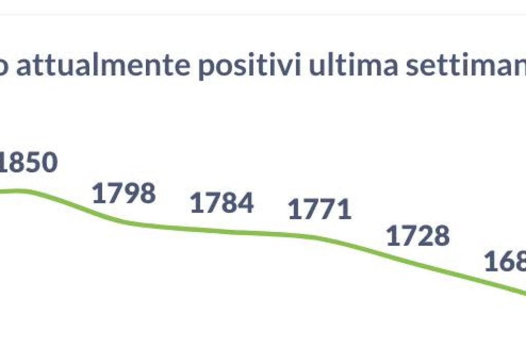positivi 01-09-21