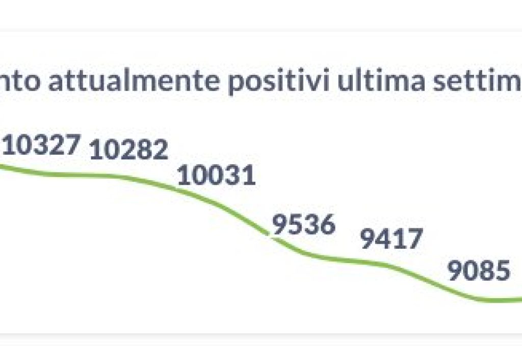 positivi 02-03-22