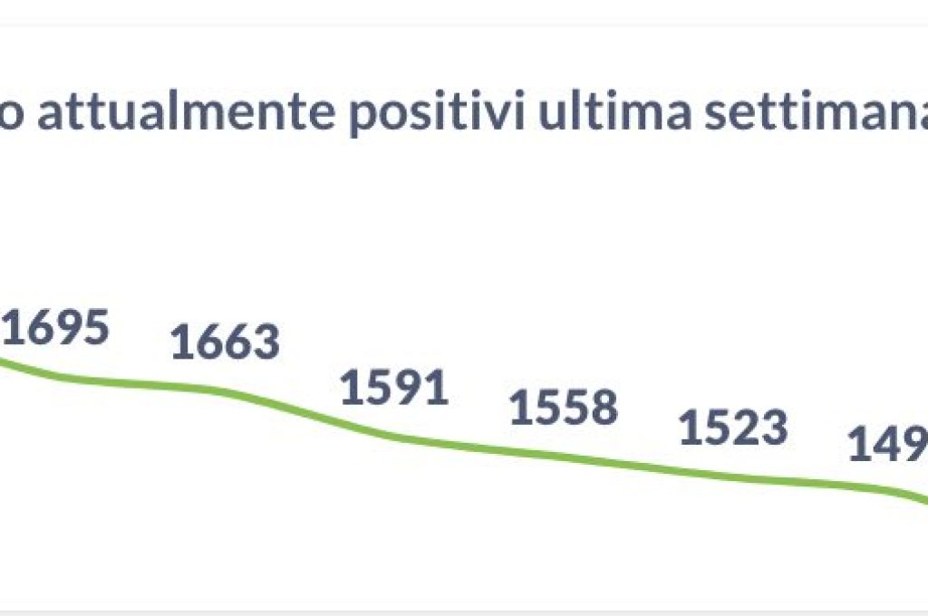 positivi 02-06-21