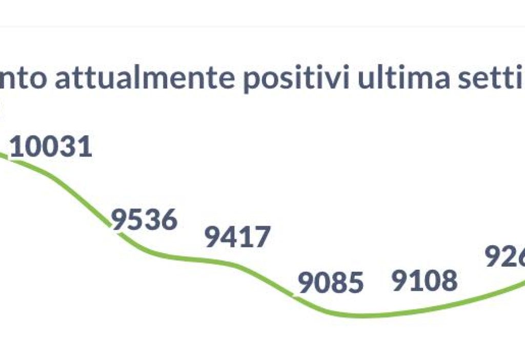 positivi 04-03-22
