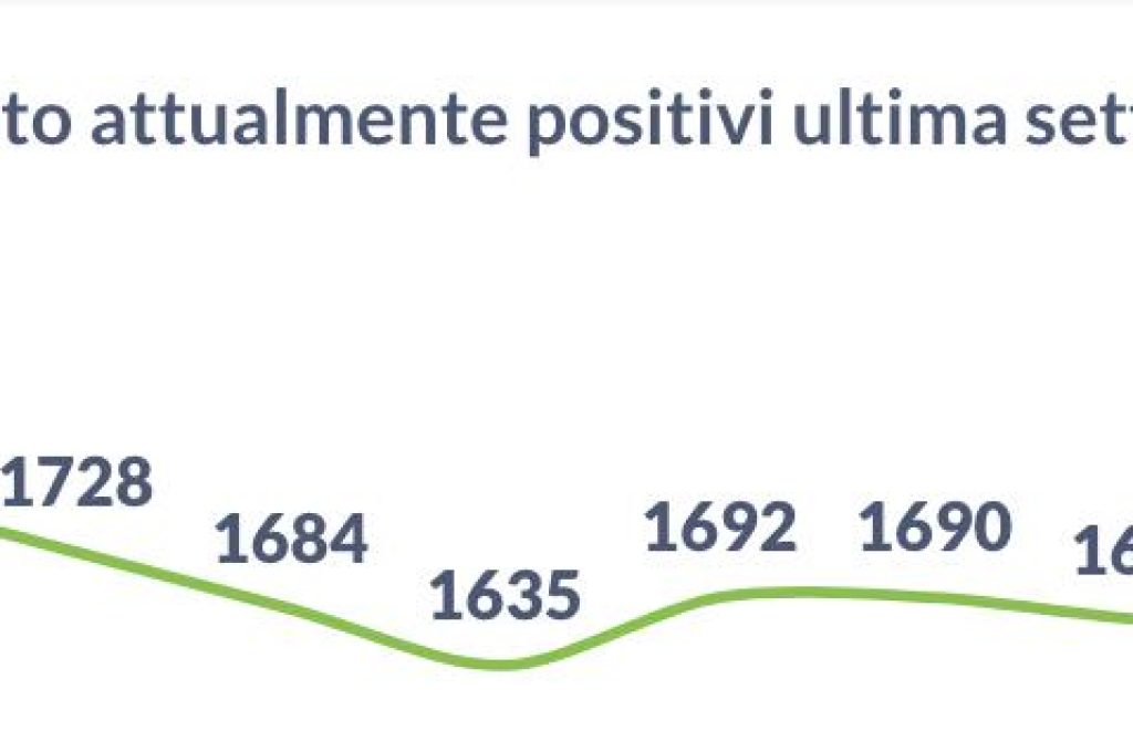 positivi 05-09-21