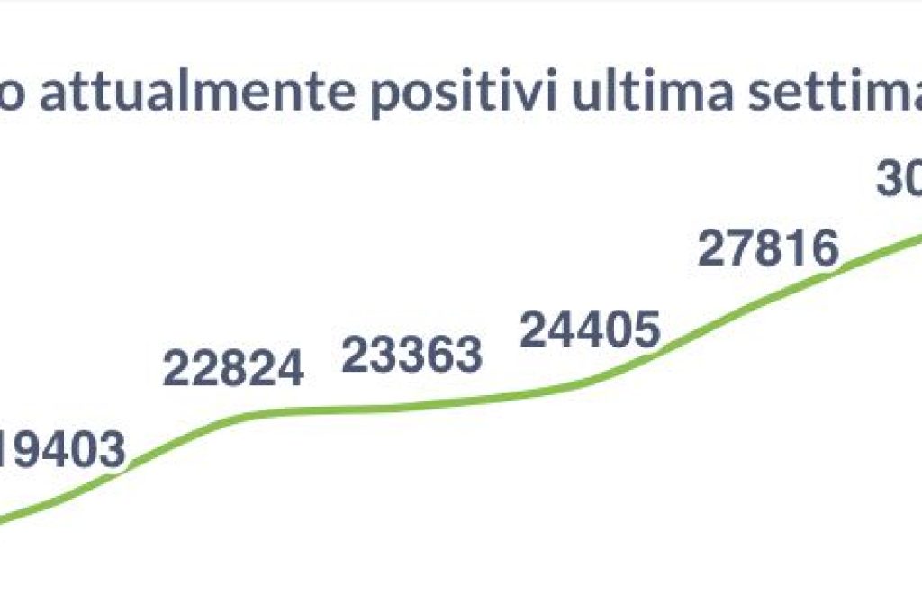 positivi 06-01-22
