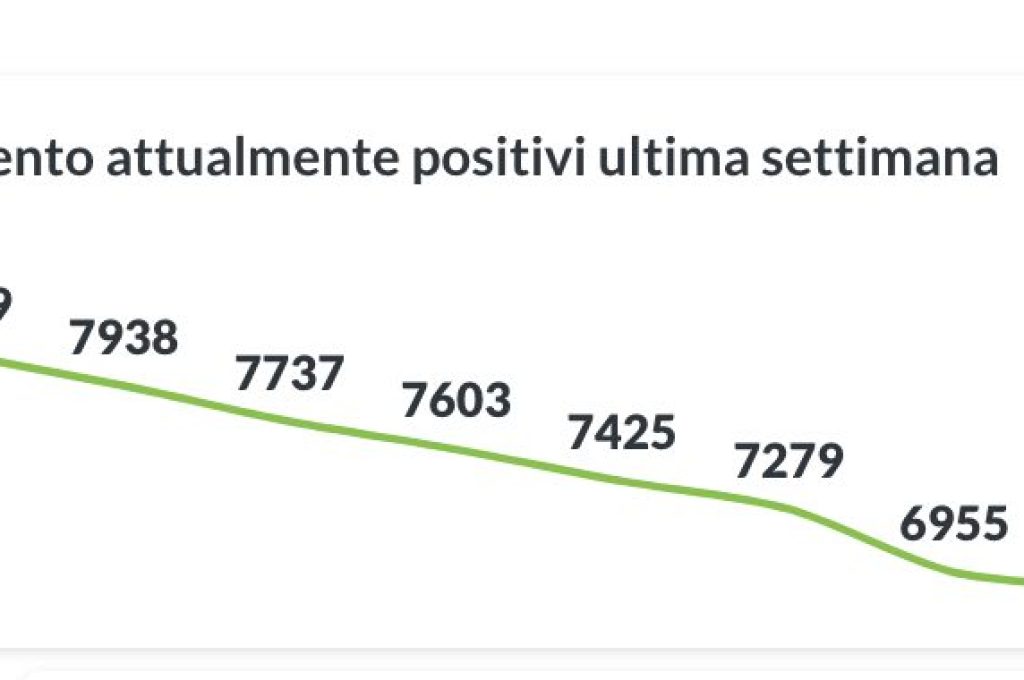 positivi 09-03-21