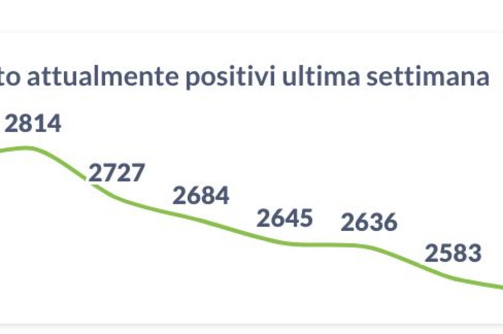 positivi 10-05-21