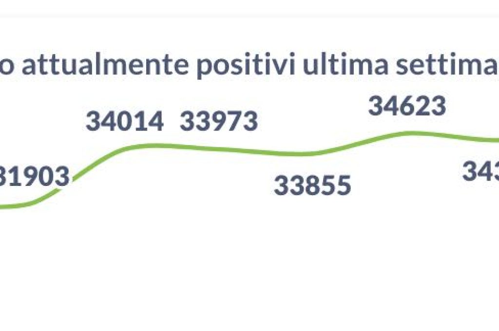 positivi 13-01-22