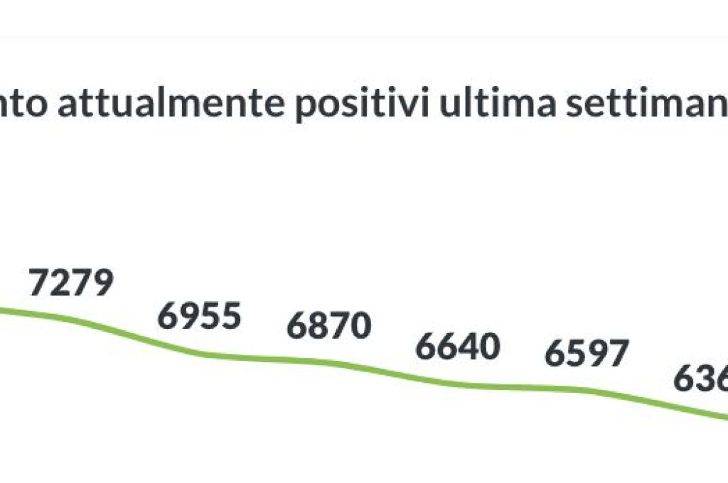 positivi 13-03-21