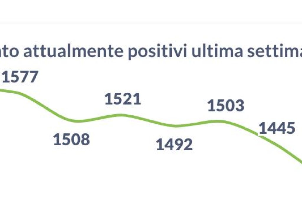 positivi 13-09-21