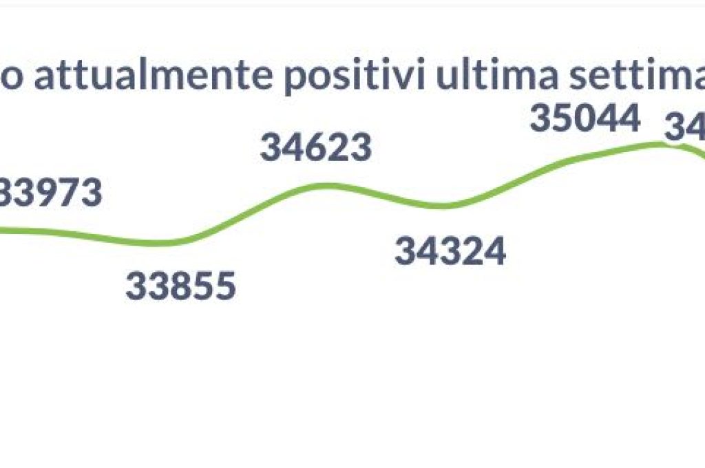 positivi 15-01-22