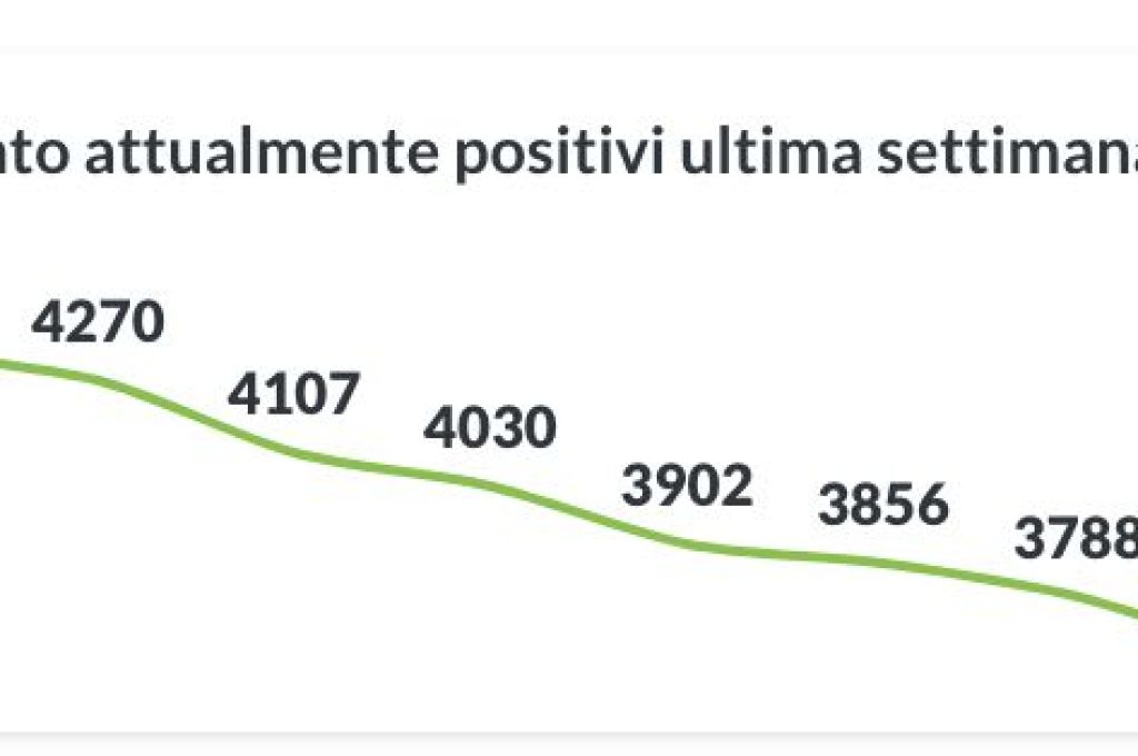 positivi 15-04