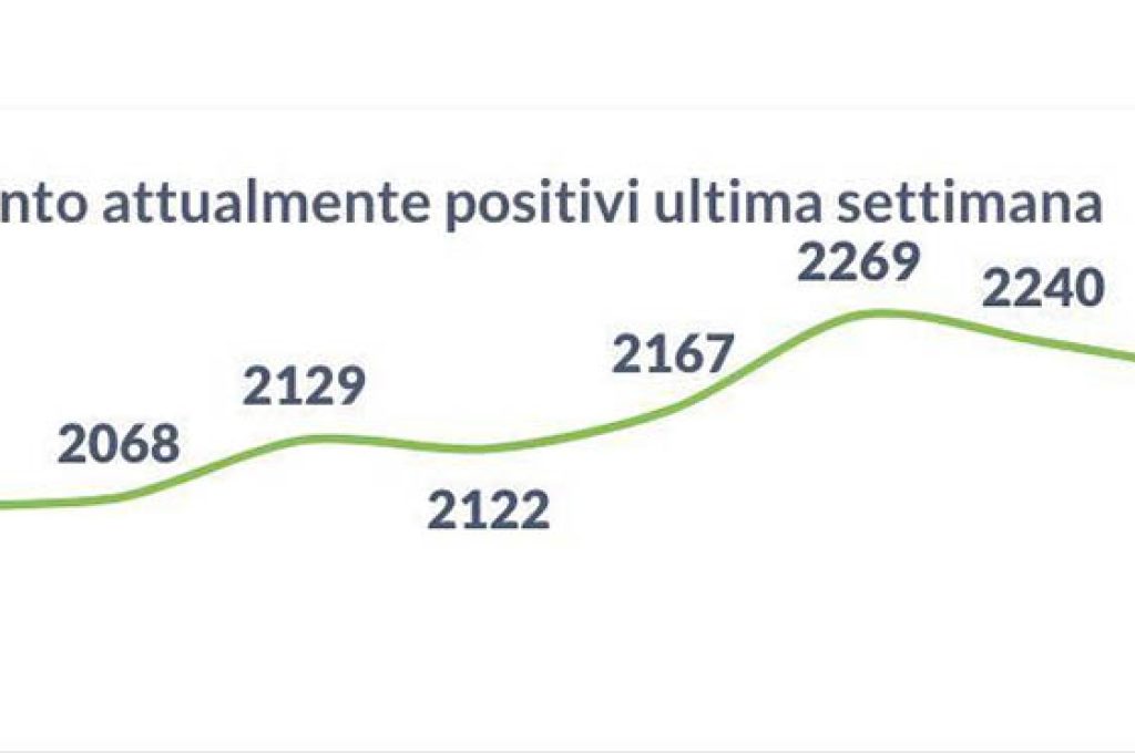 positivi 15-08
