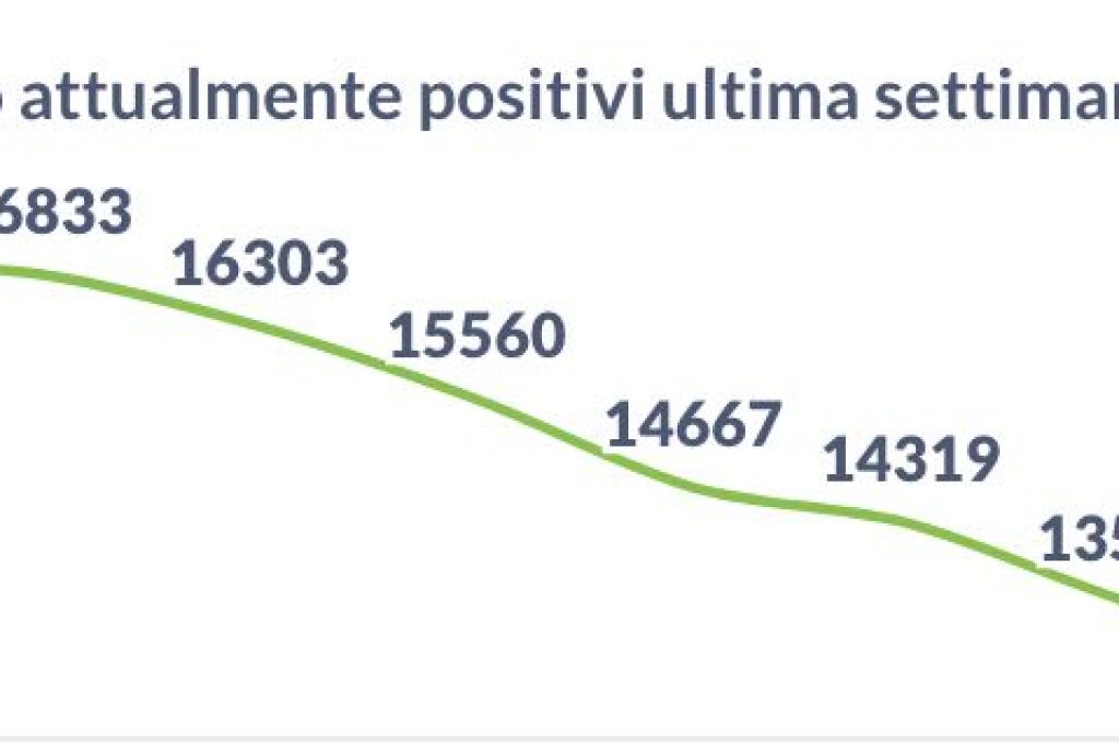 positivi 16-02-22