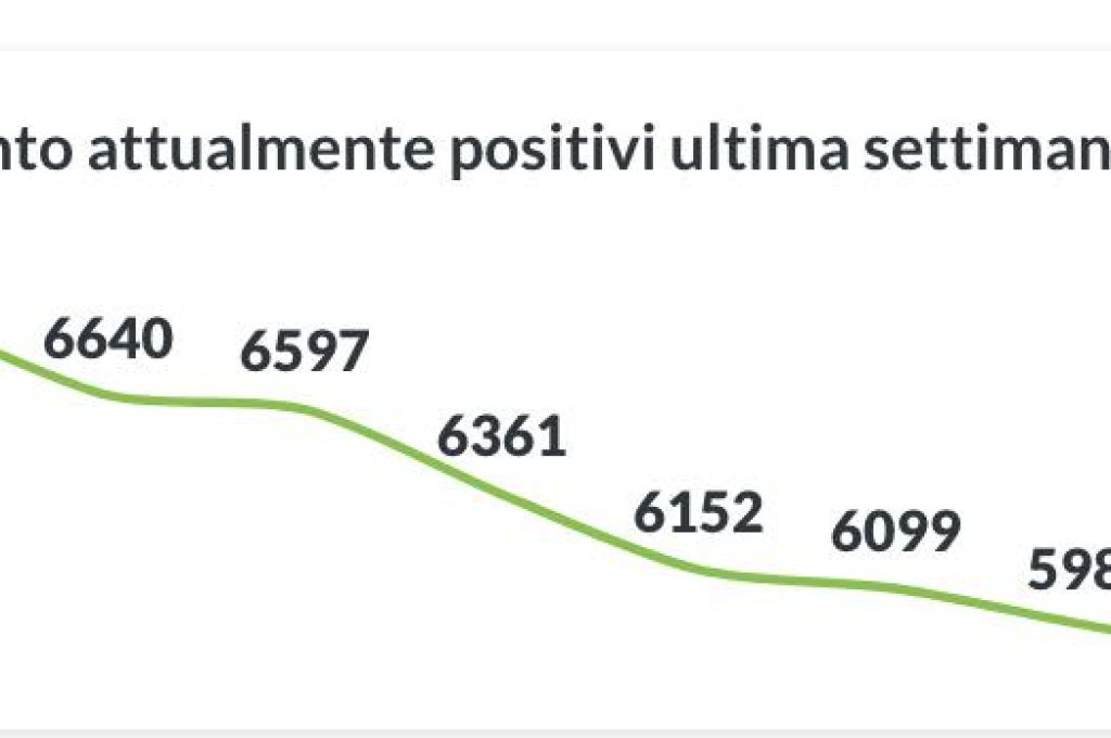 positivi 16 -03-21