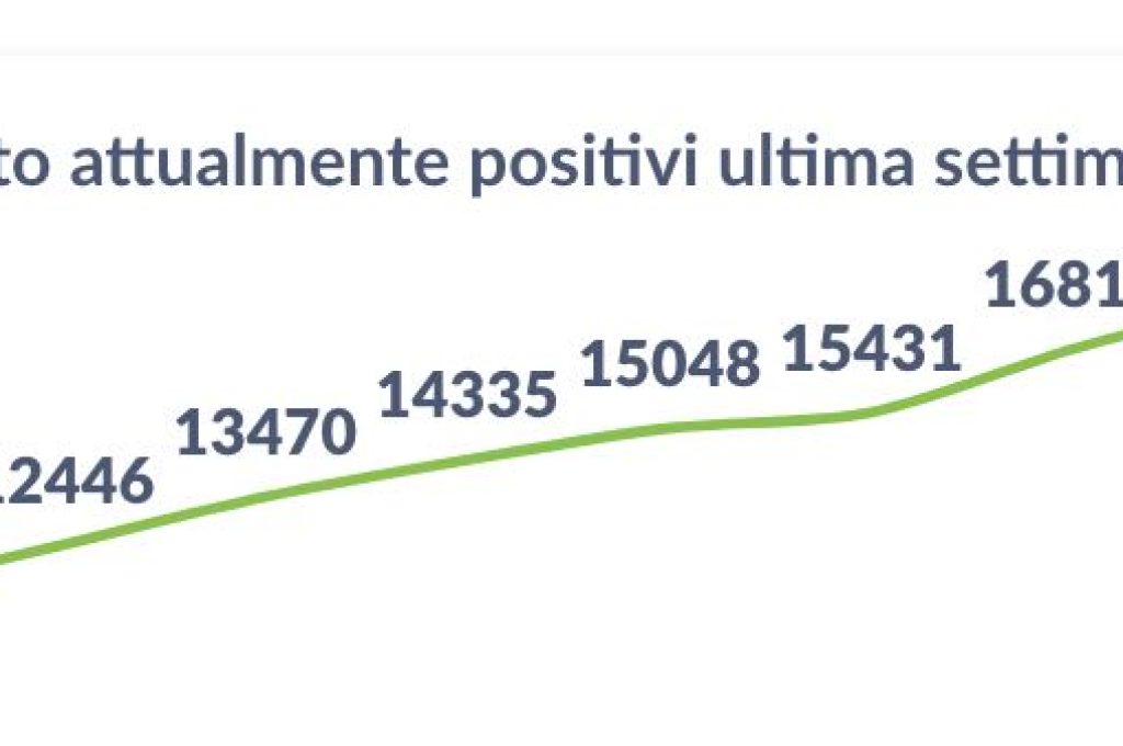 positivi 16-03-22