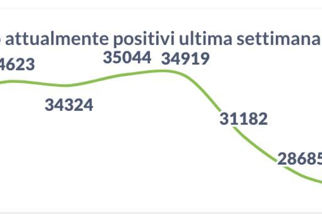 positivi 17-01-22