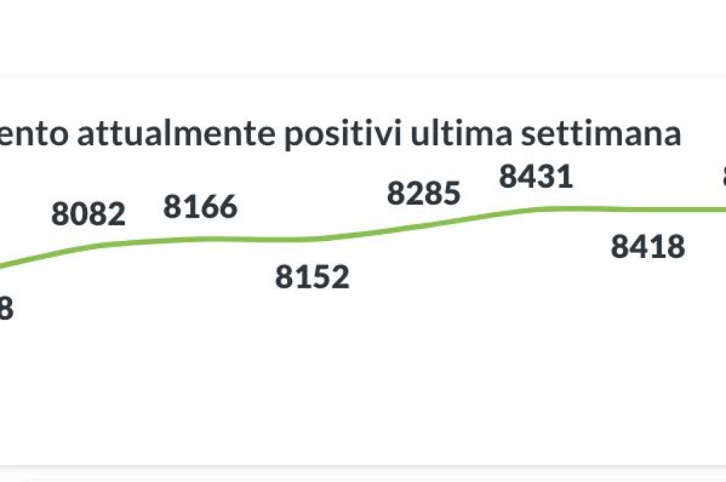 positivi 19-02-21