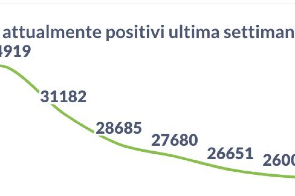 positivi 20-01-22