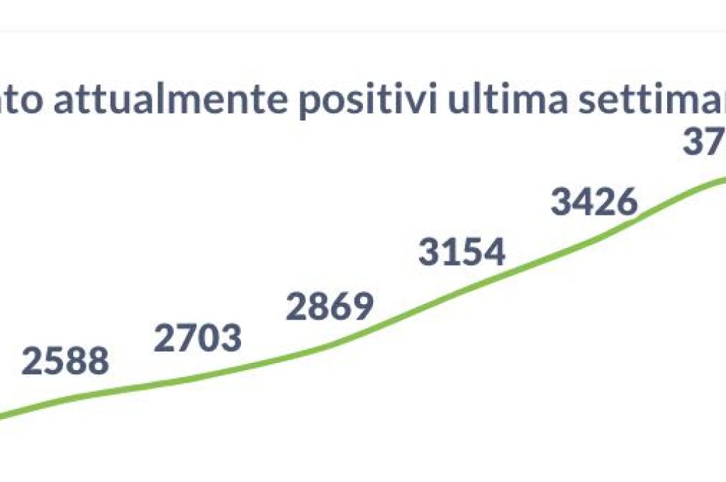 positivi 20-12-21