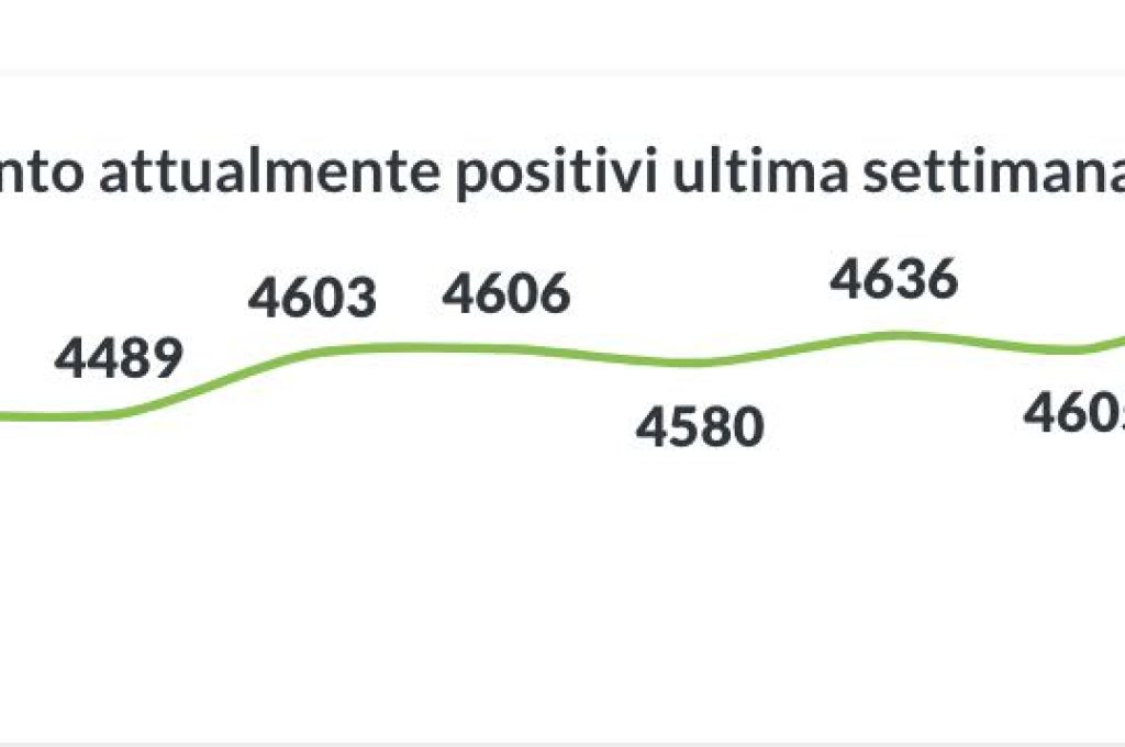 positivi 21-01-21