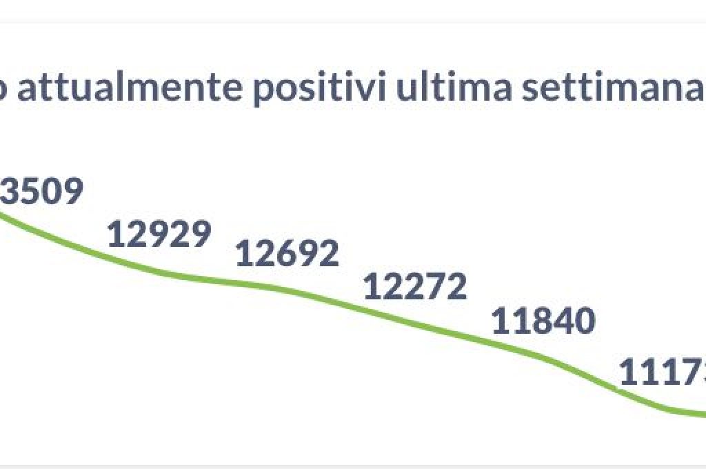 positivi 21-02-22