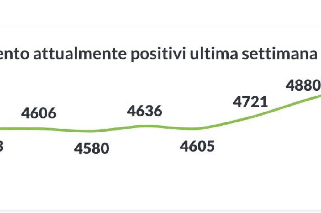 positivi 23-01-21