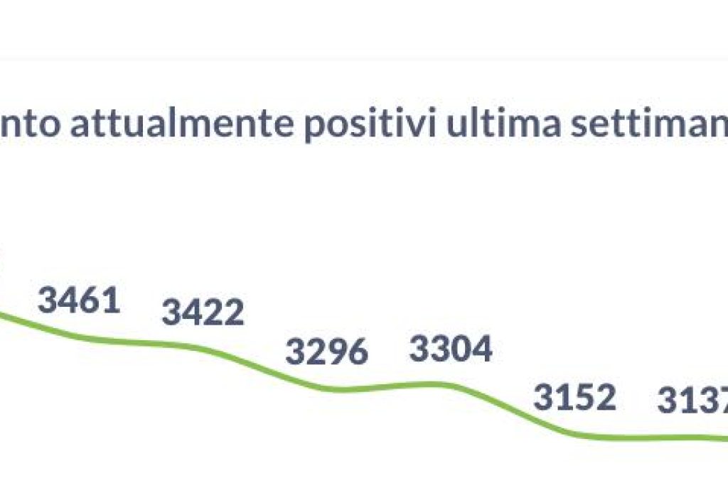 positivi 23 aprile