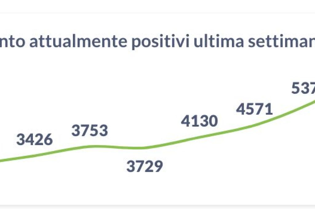 positivi 24-12-21