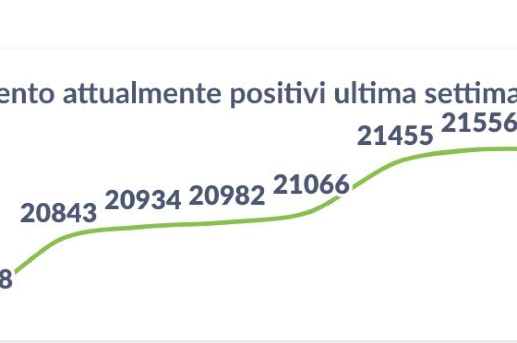 positivi 25-03-22