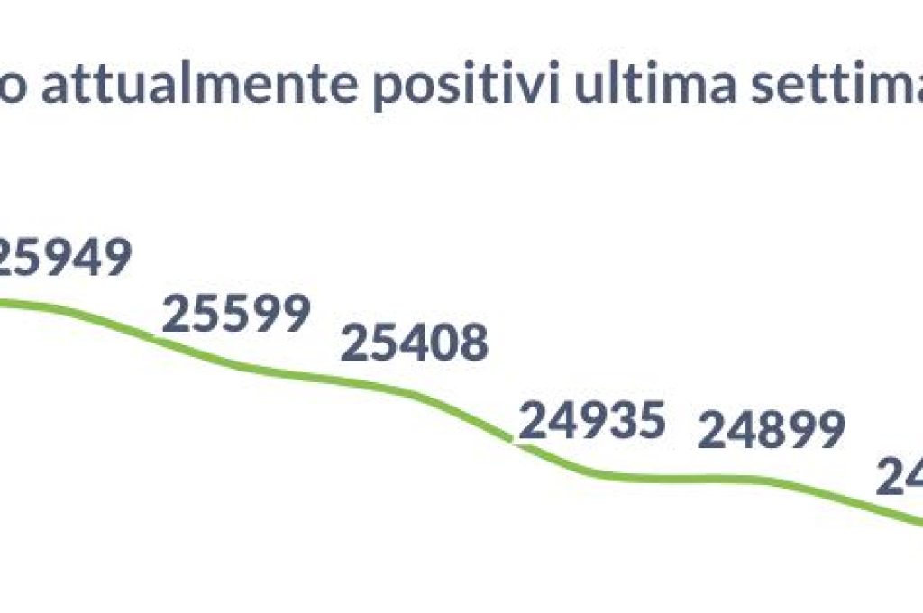positivi 26-01-22